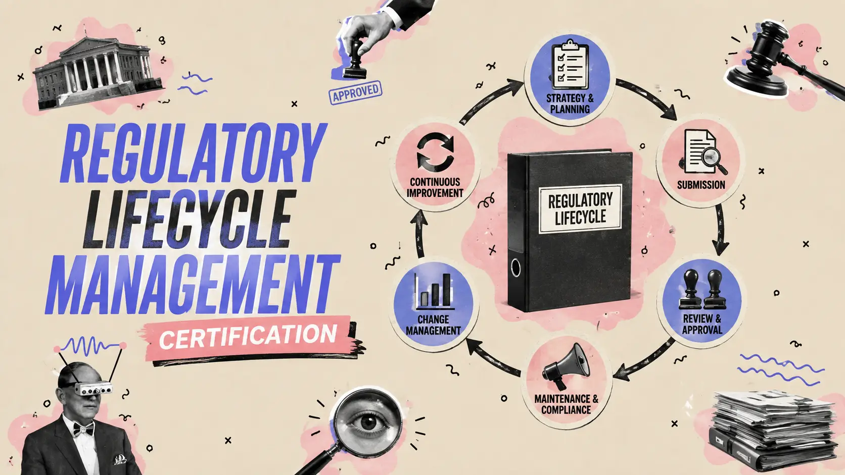 Regulatory Lifecycle Management Certification